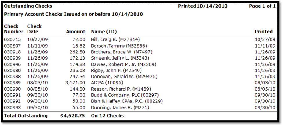 outstanding-checks